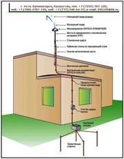 Молниезащита,  молниеприёмник ТЭЗМП;   МА-Т022-РК,  грозозащита,  заземление,  молниеотвод.