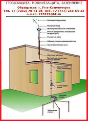 Заземление Молниезащита каталог в Казахстане